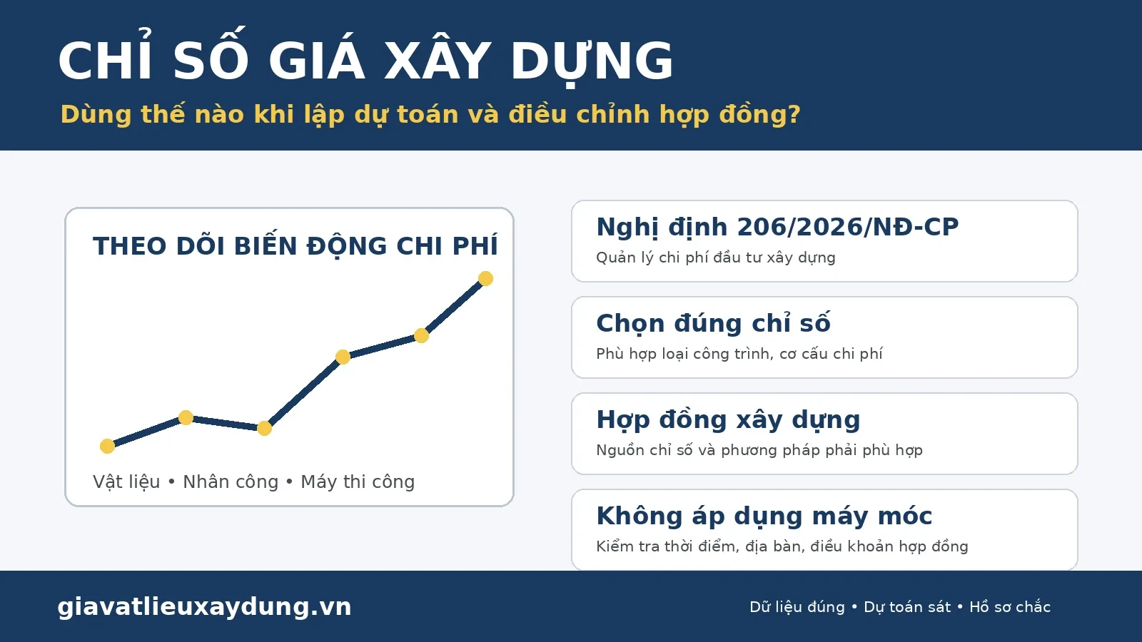 Chỉ số giá xây dựng dùng thế nào khi lập dự toán và điều chỉnh hợp đồng?